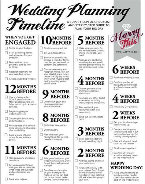 Wedding Planning Timeline A Super Helpful Checklist And Step By Step Guide To Plan Your Big