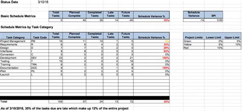 Project Status Report Template Excel Project Management Template