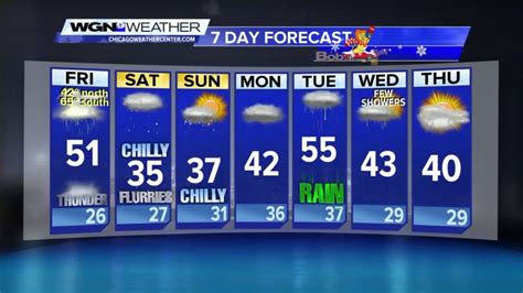 7 Day Forecast Storms And Cooler Temps Ahead Wgn Tv