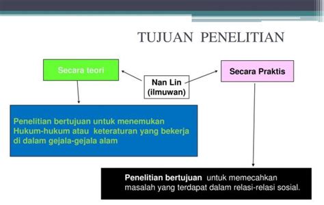 Sebagai dasar penelitian lebih lanjut pengembangan ekstrak etanol umbi lobak raphanus sativus l. Contoh Manfaat Penelitian Teoritis Dan Praktis - Skripsi ...