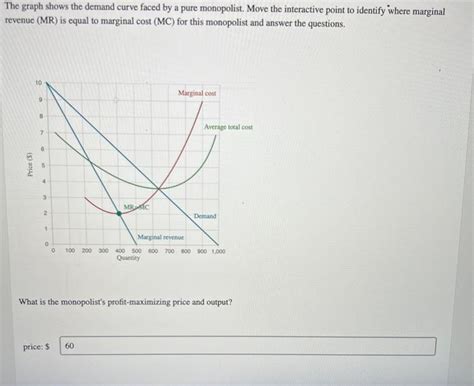 Solved The Graph Shows The Demand Curve Faced By A Pure