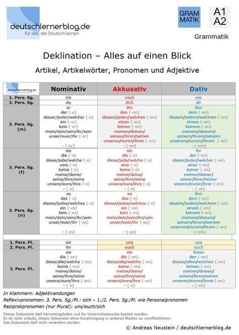 Declension German - Articles, Articles, Pronouns ...