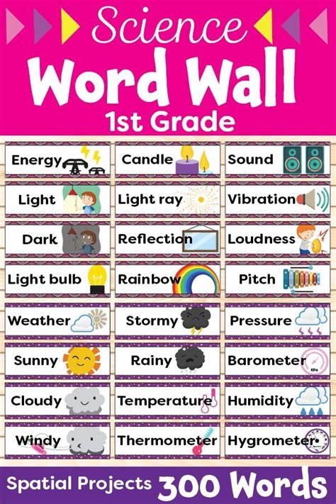This Resource Features 300 Science Vocabulary Terms For Kindergarten 1st Grade And 2nd Grade