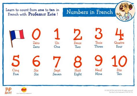 How To Count To Ten In French