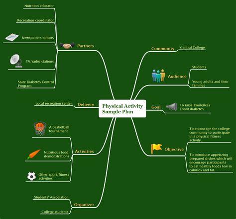 Why People Select ConceptDraw MINDMAP Business Productivity Marketing ConceptDraw MINDMAP