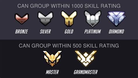 Como Funciona O Sistema De Rank No Overwatch Dicas E Tutoriais