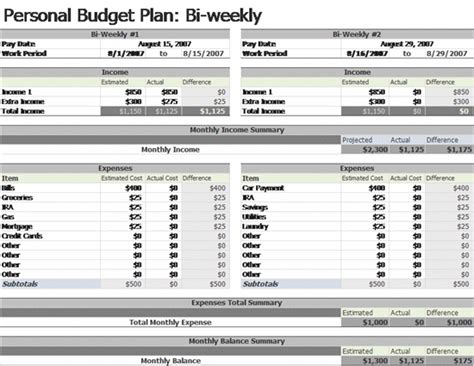 Free Bi Weekly Budget Template Doctemplates