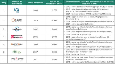 Réseaux de mandataires et fonds d investissements