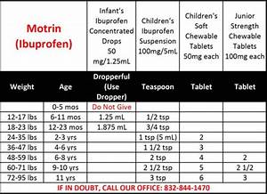 Ibuprofen Mg Dosage By Weight