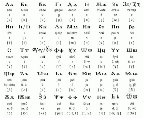Kirilicas Alfabēta Burtu Nozīme Vai Jūs Zināt Kas Ir Kirilica