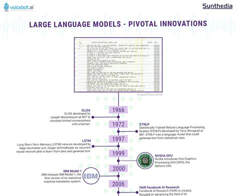 A Timeline Of Large Language Models Rdataisugly Images And Photos Finder