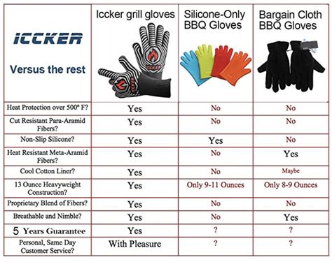 Amazon Echo Comparison Chart