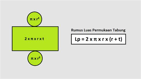 Rumus Volume Dan Luas Permukaan Tabung Contoh Soal Artofit