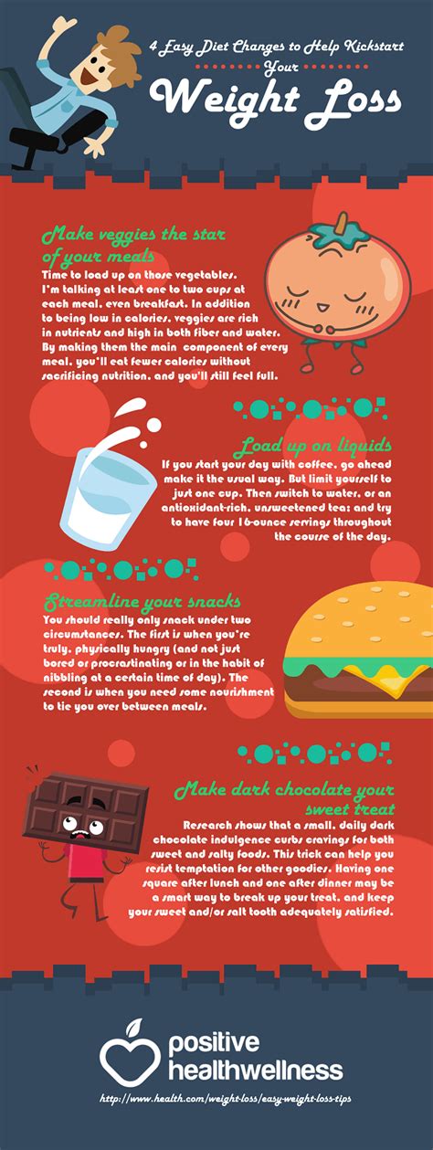 4 Easy Diet Changes To Help Kickstart Your Weight Loss Infographic