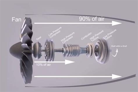 How Jet Engine Works