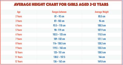 tall girl height chart