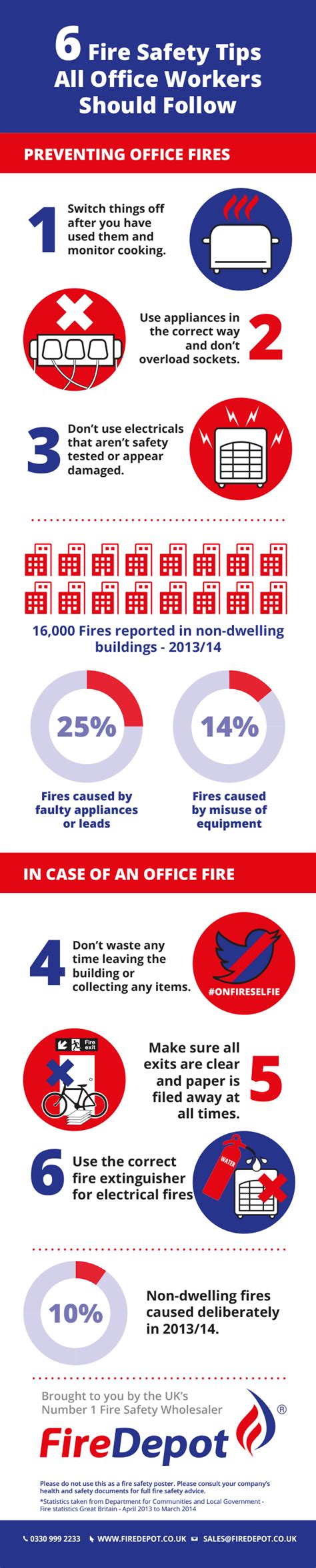 Line Of Fire Safety Infographic Safety Talk Ideas Safety Infographic