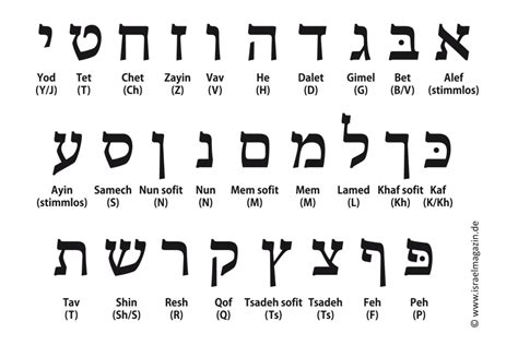 Hebräisches Alphabet Alefbejt