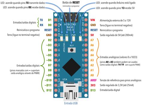 Ардуино нано распиновка A Arduino Nano Rev32 — Infa