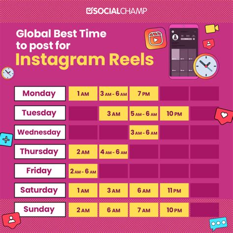 The Best Time To Post Reels On Instagram In 2023 Updated