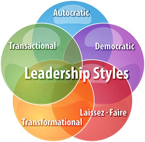 268100 Leadership Styles Stock Photos Pictures And Royalty Free Images