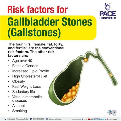 Gallstones Gallbladder Stones Symptoms Causes Complications