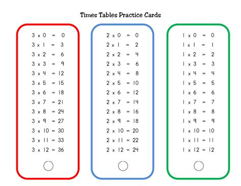 Printable Times Tables Worksheets 1 12 Printable Worksheets