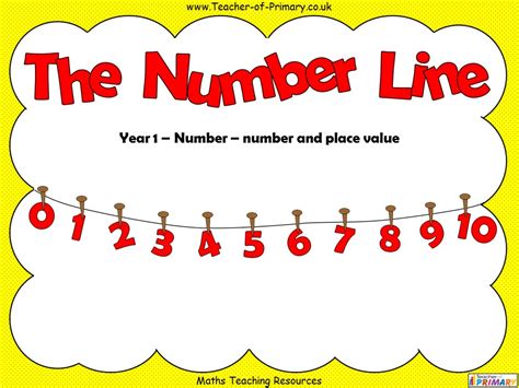 The Number Line Year 1 Teaching Resources