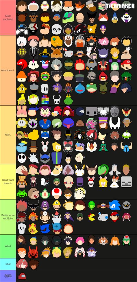 Super Smash Bros Newcomers Tier List Community Rankings Tiermaker