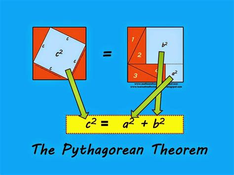 Pythagorean Theorem Proof Project Worksheet