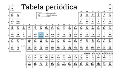 Molibdênio Tabela Periódica