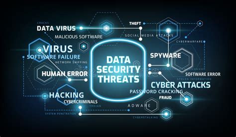 Data Security Threats Infographics Information Data Security Risks