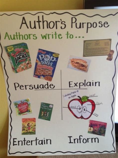 Advertisements Commercials Book Covers Anchor Chart To Teach Authors