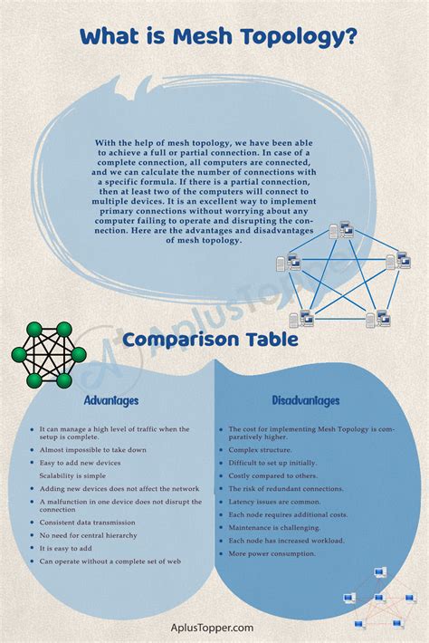 Mesh Topology Advantages And Disadvantages What Is Mesh Toology