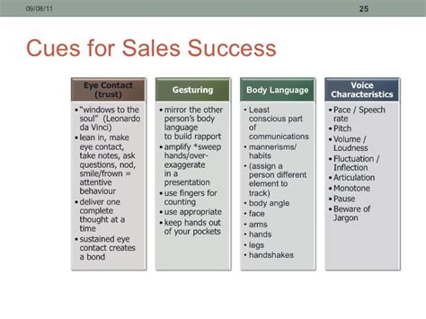 4 Sales Training Communication Styles