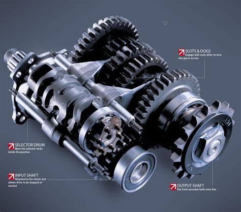 Motorcycle transmissions are made up of gears in constant mesh. Types Of Motorcycle Transmission | Top Speed