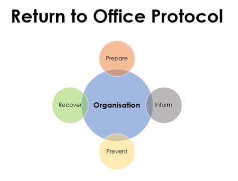 We did not find results for: Returning to Work After Lockdown - A Program for Safe Return