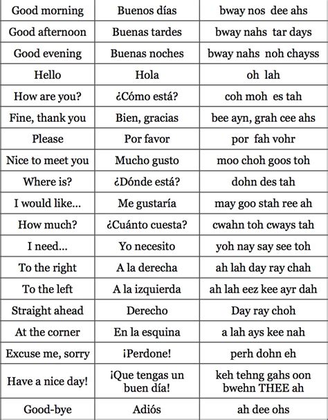 Most Common Spanish And English Phrases Spanish Basics Common Spanish Phrases Spanish Language