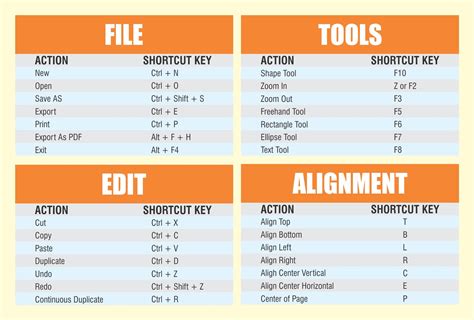Shortcut Keys In Coreldraw Create Your Own And Export All To Pdf