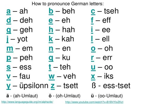 English pronunciation for esl learners. The alphabet