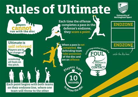 Ultimate Ultimate Frisbee One Team Sports