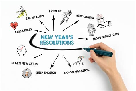 Four “healthy” New Year’s Resolutions To Rethink