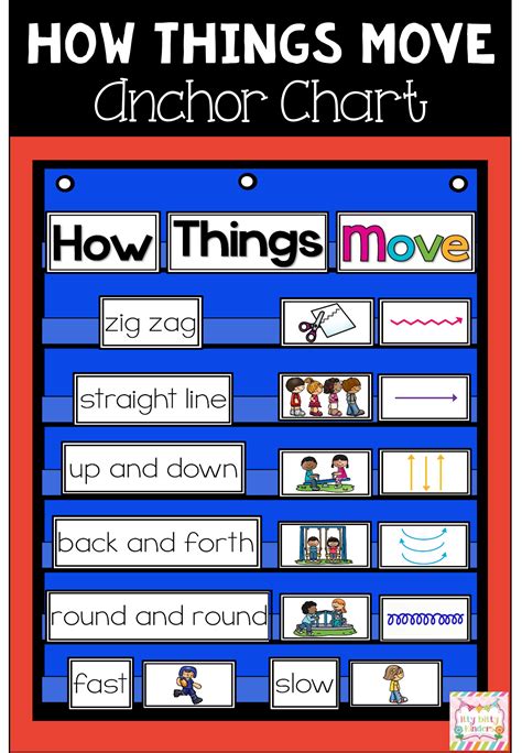 ️how Things Move Kindergarten Worksheets Free Download
