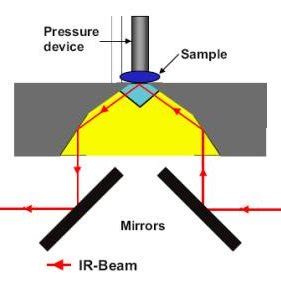 What is mercury vapor lamp : 5 Spectrum of high pressure mercury vapor lamp. | Download ...