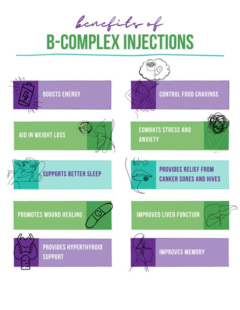 Benefits Of B Complex Injections And Iv Boost Lexington Sc And Columbia Sc