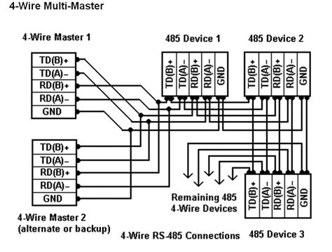 Rs485 2 Wire Connection Diagram Wiringdiagrampicture