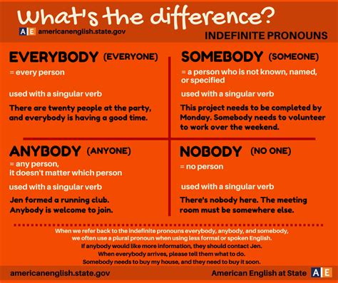 An Orange Poster With Different Words And Phrases