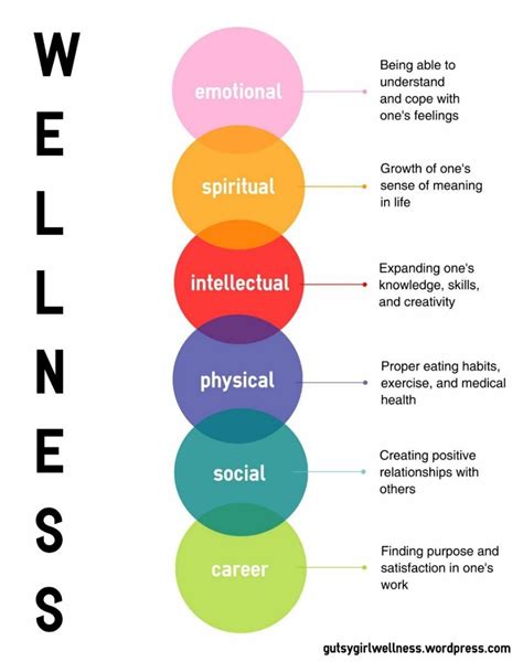 8 dimensions of wellness worksheets