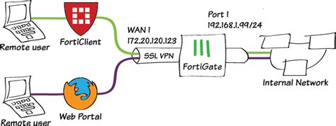 Forticlient Ssl Vpn Configure Proxy