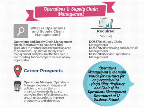 Operations And Supply Chain Management Business Career Development
